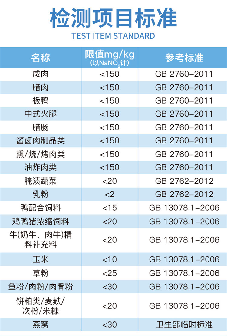 食品亚硝酸盐检测仪